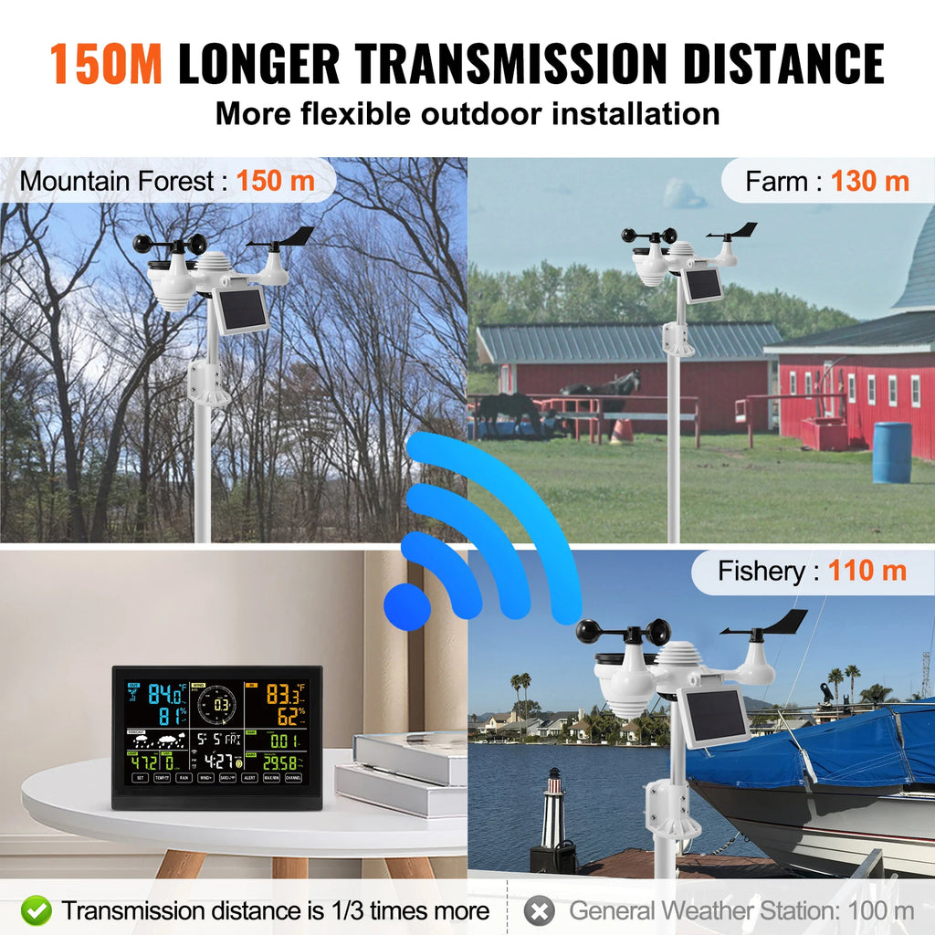 SucceBuy 7-in-1 WLAN-Wetterstation – 7,5” Farbdisplay, Solar, Außensensor & App-Anbindung
